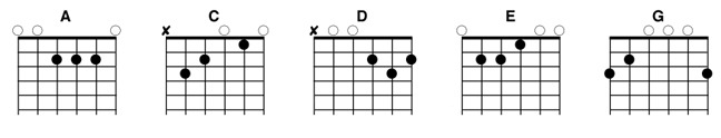 basic chords